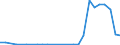 Flow: Exports / Measure: Values / Partner Country: World / Reporting Country: Austria