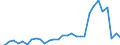 Flow: Exports / Measure: Values / Partner Country: World / Reporting Country: Belgium