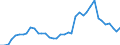 Flow: Exports / Measure: Values / Partner Country: World / Reporting Country: Canada