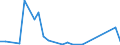 Flow: Exports / Measure: Values / Partner Country: World / Reporting Country: Finland