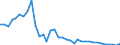 Flow: Exports / Measure: Values / Partner Country: World / Reporting Country: France incl. Monaco & overseas