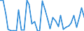 Flow: Exports / Measure: Values / Partner Country: World / Reporting Country: Greece