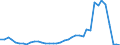 Flow: Exports / Measure: Values / Partner Country: World / Reporting Country: Iceland