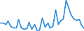 Flow: Exports / Measure: Values / Partner Country: World / Reporting Country: Italy incl. San Marino & Vatican