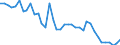 Flow: Exports / Measure: Values / Partner Country: World / Reporting Country: Japan