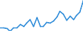 Flow: Exports / Measure: Values / Partner Country: World / Reporting Country: Korea, Rep. of