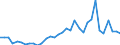 Handelsstrom: Exporte / Maßeinheit: Werte / Partnerland: World / Meldeland: Mexico