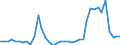 Flow: Exports / Measure: Values / Partner Country: World / Reporting Country: Netherlands