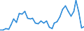 Handelsstrom: Exporte / Maßeinheit: Werte / Partnerland: World / Meldeland: New Zealand