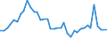 Flow: Exports / Measure: Values / Partner Country: World / Reporting Country: United Kingdom