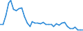 Flow: Exports / Measure: Values / Partner Country: World / Reporting Country: USA incl. PR. & Virgin Isds.