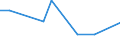 Flow: Exports / Measure: Values / Partner Country: Sri Lanka / Reporting Country: Australia