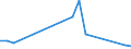 Flow: Exports / Measure: Values / Partner Country: Sri Lanka / Reporting Country: Korea, Rep. of