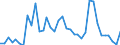 Flow: Exports / Measure: Values / Partner Country: China / Reporting Country: Japan