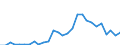 Flow: Exports / Measure: Values / Partner Country: China / Reporting Country: Korea, Rep. of