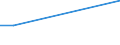 Flow: Exports / Measure: Values / Partner Country: China / Reporting Country: United Kingdom