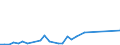 Flow: Exports / Measure: Values / Partner Country: Chinese Taipei / Reporting Country: New Zealand