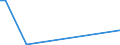 Flow: Exports / Measure: Values / Partner Country: Chinese Taipei / Reporting Country: United Kingdom