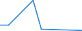 Flow: Exports / Measure: Values / Partner Country: Fiji / Reporting Country: Korea, Rep. of