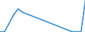 Flow: Exports / Measure: Values / Partner Country: Fiji / Reporting Country: New Zealand