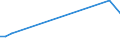 Flow: Exports / Measure: Values / Partner Country: Greece / Reporting Country: Denmark