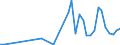 Flow: Exports / Measure: Values / Partner Country: Greece / Reporting Country: Germany