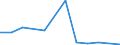 Flow: Exports / Measure: Values / Partner Country: Greece / Reporting Country: Latvia