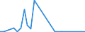 Handelsstrom: Exporte / Maßeinheit: Werte / Partnerland: World / Meldeland: Australia