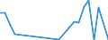 Flow: Exports / Measure: Values / Partner Country: World / Reporting Country: Austria