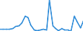 Flow: Exports / Measure: Values / Partner Country: World / Reporting Country: Belgium