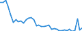 Flow: Exports / Measure: Values / Partner Country: World / Reporting Country: Canada