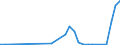 Flow: Exports / Measure: Values / Partner Country: World / Reporting Country: Czech Rep.