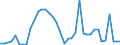 Flow: Exports / Measure: Values / Partner Country: World / Reporting Country: Greece