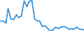 Flow: Exports / Measure: Values / Partner Country: World / Reporting Country: Ireland