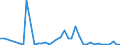 Flow: Exports / Measure: Values / Partner Country: World / Reporting Country: Italy incl. San Marino & Vatican