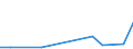 Flow: Exports / Measure: Values / Partner Country: World / Reporting Country: Japan