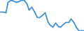 Handelsstrom: Exporte / Maßeinheit: Werte / Partnerland: World / Meldeland: Netherlands