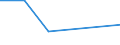 Flow: Exports / Measure: Values / Partner Country: World / Reporting Country: New Zealand