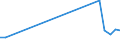 Flow: Exports / Measure: Values / Partner Country: World / Reporting Country: Portugal