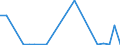 Flow: Exports / Measure: Values / Partner Country: World / Reporting Country: Slovakia