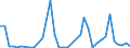 Flow: Exports / Measure: Values / Partner Country: World / Reporting Country: Spain