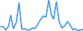 Flow: Exports / Measure: Values / Partner Country: World / Reporting Country: Sweden