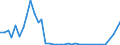 Flow: Exports / Measure: Values / Partner Country: World / Reporting Country: United Kingdom