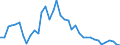 Flow: Exports / Measure: Values / Partner Country: Germany / Reporting Country: Denmark