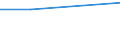 Flow: Exports / Measure: Values / Partner Country: Germany / Reporting Country: Finland