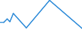 Flow: Exports / Measure: Values / Partner Country: Germany / Reporting Country: France incl. Monaco & overseas