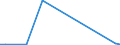 Flow: Exports / Measure: Values / Partner Country: Germany / Reporting Country: Greece