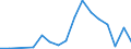 Flow: Exports / Measure: Values / Partner Country: Germany / Reporting Country: Iceland