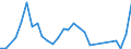 Flow: Exports / Measure: Values / Partner Country: Germany / Reporting Country: Latvia