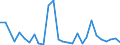 Flow: Exports / Measure: Values / Partner Country: Germany / Reporting Country: Lithuania